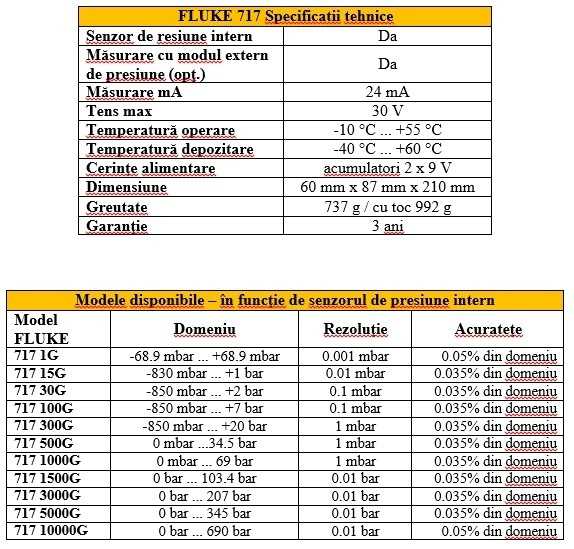 Unitate De Masura Presiune - jjij